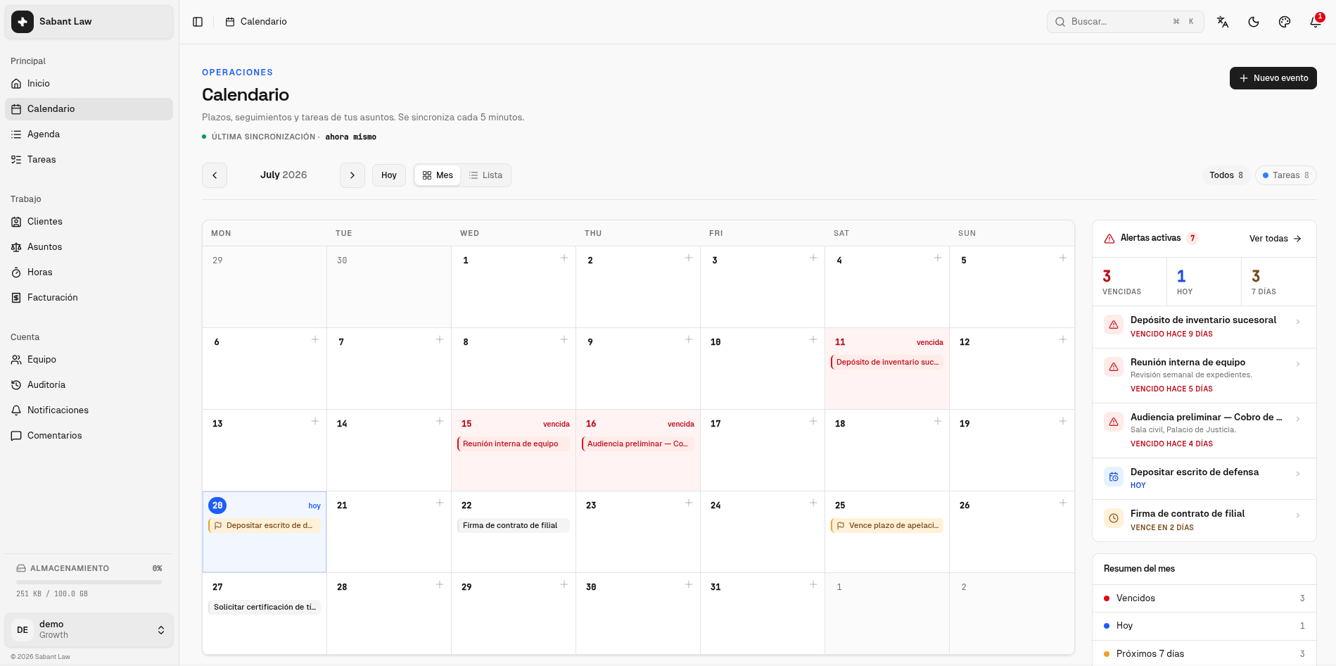 Calendario mensual de Sabant con plazos y tareas de los asuntos, alertas activas de vencimientos y resumen del mes.